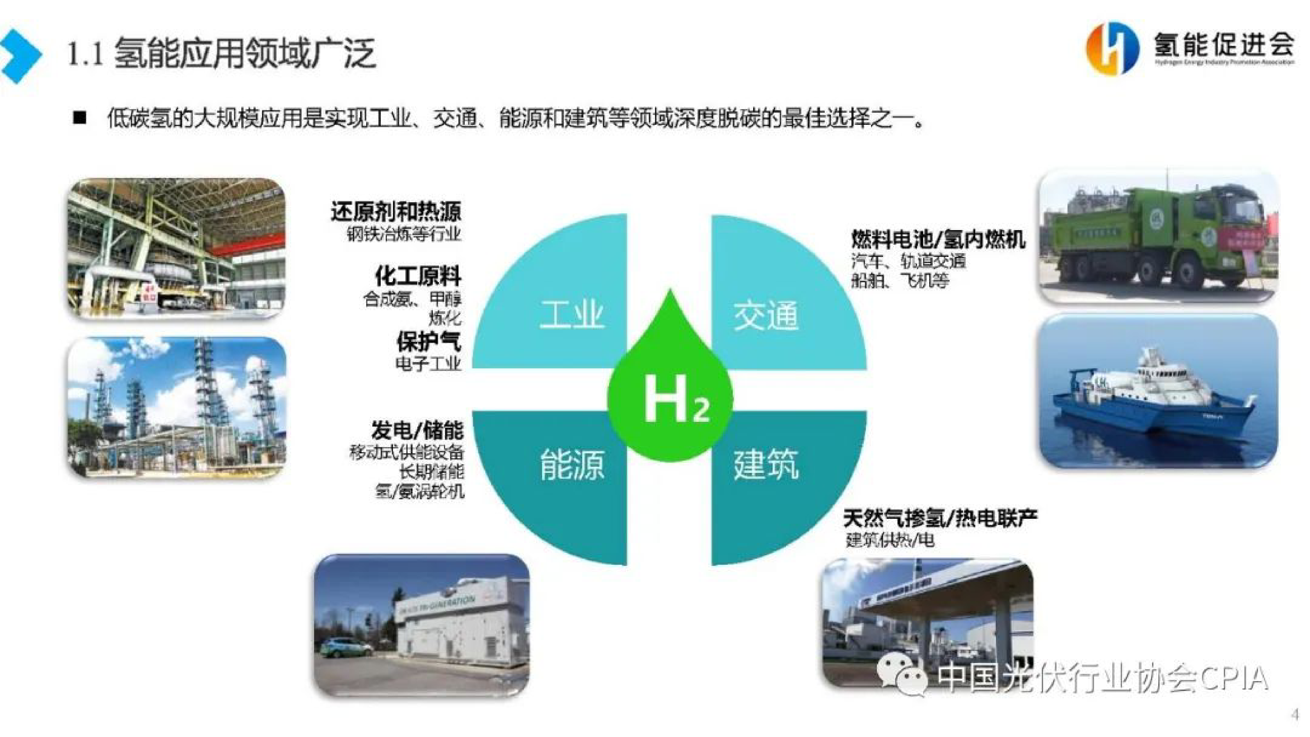 氢能促进会我国氢能产业现状及电氢体系展望报告202229页